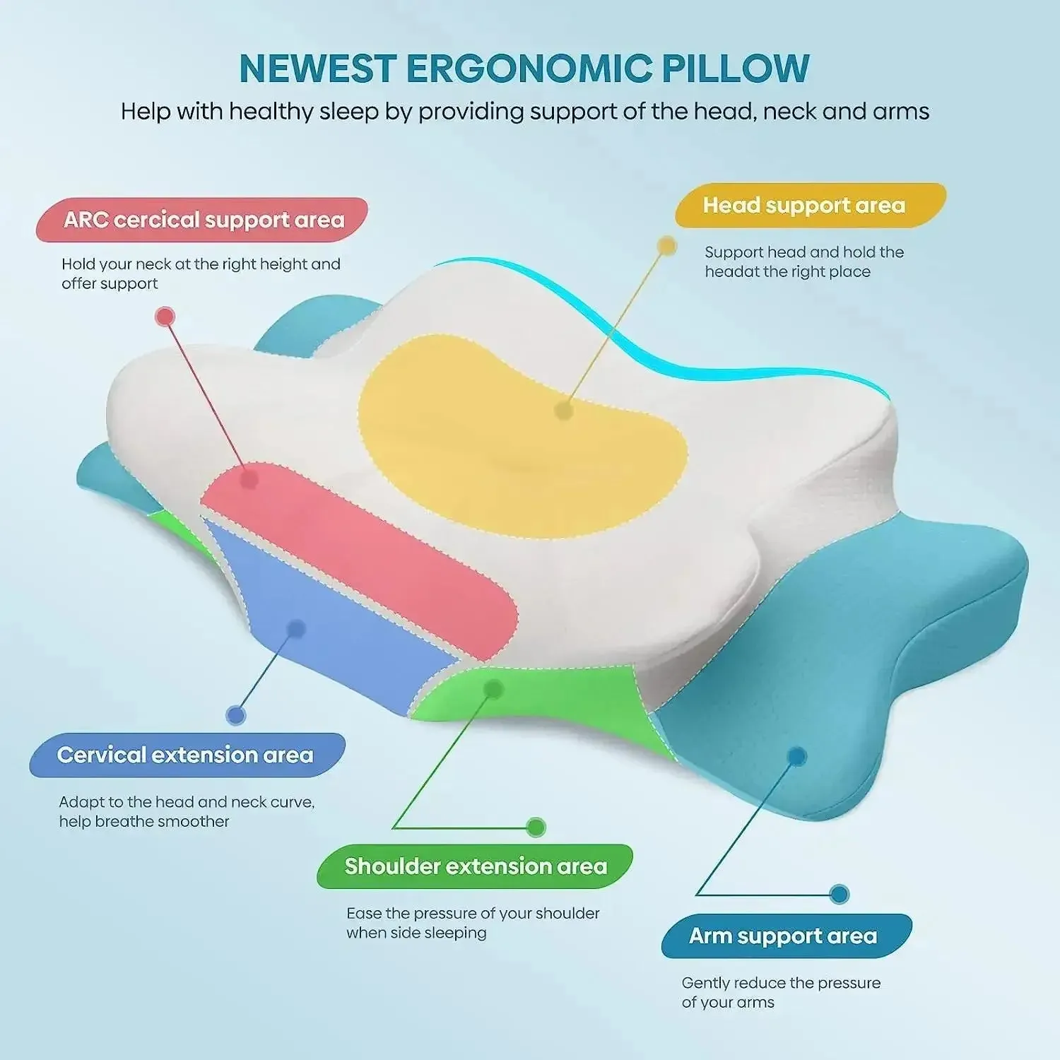 1pc Orthopedic Memory Foam Cervical Pillow – Ergonomic Neck & Shoulder Support