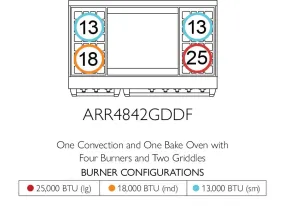 American Range AMERICANRANGEICONICACUISINEARR4842GDDF Iconica 48 Inch Cuisine Range