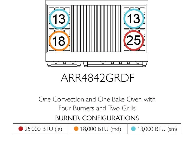 American Range AMERICANRANGEICONICACUISINEARR484GDGRDF Iconica 48 Inch Cuisine Range