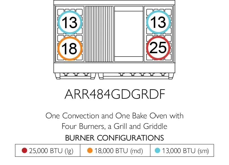 American Range AMERICANRANGEICONICACUISINEARR484GDGRDF Iconica 48 Inch Cuisine Range