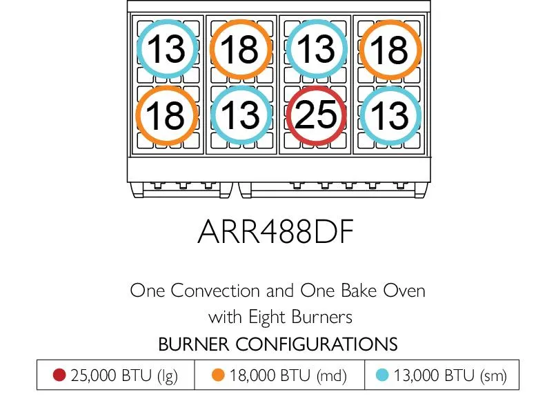 American Range AMERICANRANGEICONICACUISINEARR484GDGRDF Iconica 48 Inch Cuisine Range