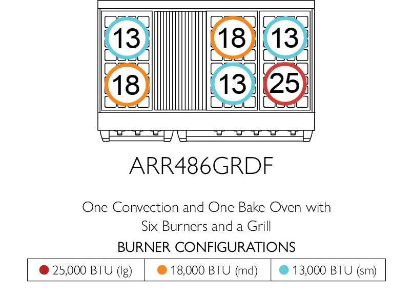 American Range AMERICANRANGEICONICACUISINEARR484GDGRDF Iconica 48 Inch Cuisine Range