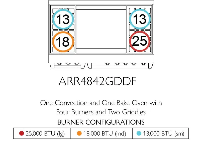 American Range AMERICANRANGEICONICACUISINEARR484GDGRDF Iconica 48 Inch Cuisine Range