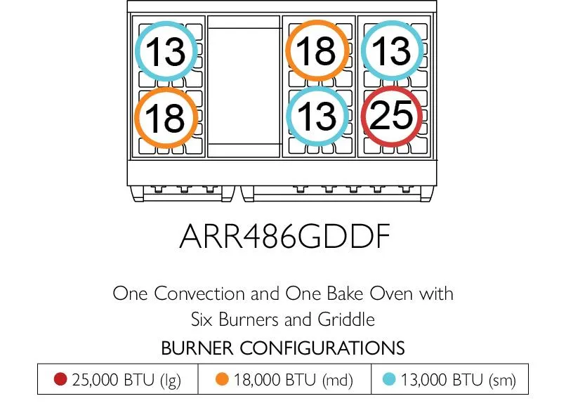 American Range AMERICANRANGEICONICACUISINEARR484GDGRDF Iconica 48 Inch Cuisine Range