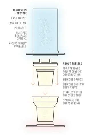 Trestle - K Cup Adapter for Aeropress